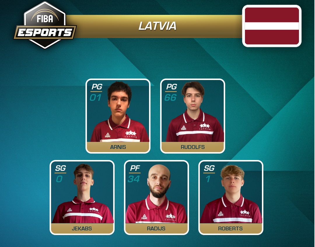 Latvijas e-basketbola izlases startēs FIBA Esports Open 2020 II