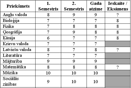 Labi mācies? Atsūti liecību un saņem LJBL atzinības rakstu!