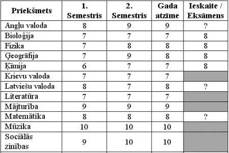 Labi mācies? Atsūti liecību un saņem LJBL atzinības rakstu!